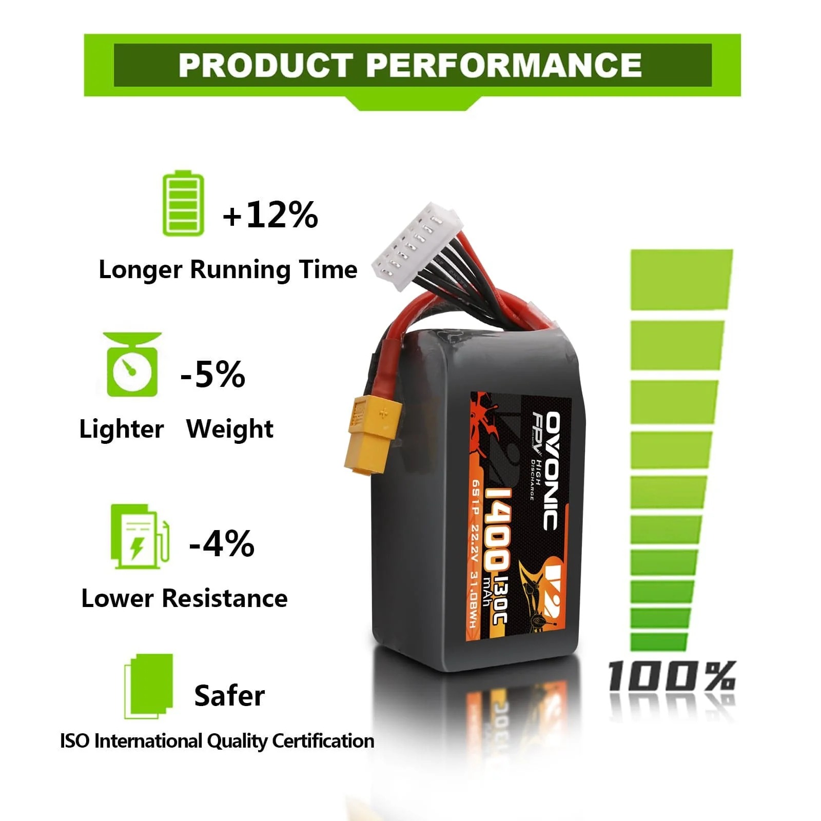 Ovonic 6S 1400mAh 130C LiPo Ba - Drone Battery Bag recension och pris